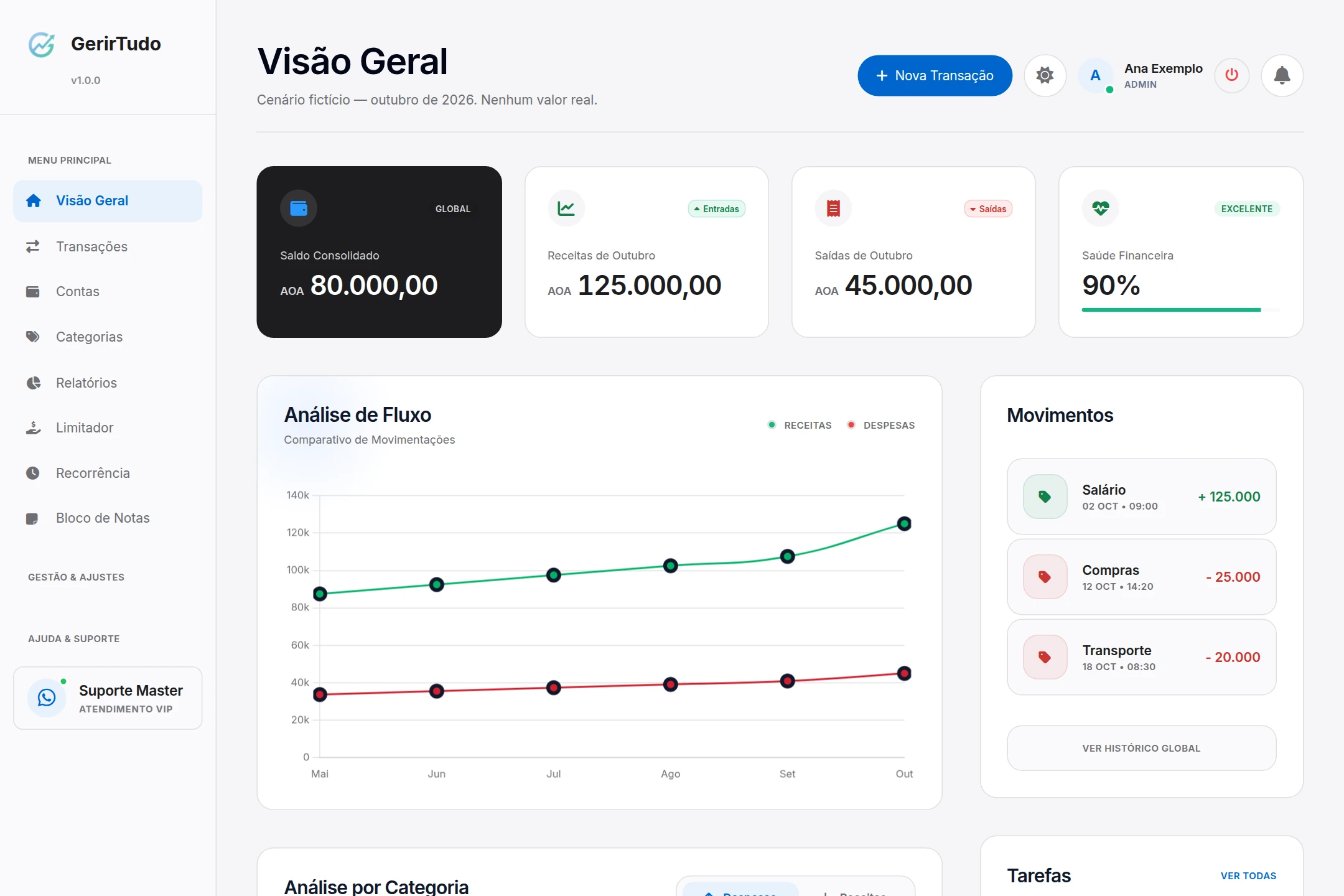 Captura do template do painel pessoal em computador, preenchida apenas com dados fictícios: receitas de 125.000 AOA, saídas de 45.000 AOA e saldo de 80.000 AOA.
