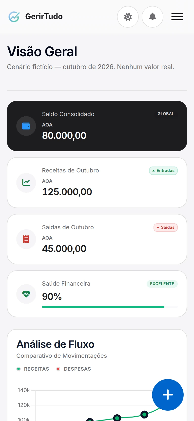 O mesmo painel pessoal no telemóvel, com os indicadores financeiros organizados em linhas e dados inteiramente fictícios.